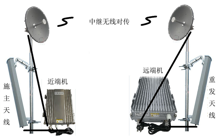 诸暨智能无线拉远移频中继直放站近端机远端机